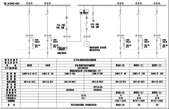 已过滤：AcrelEMS-HIM高速公路综合能效系统在新晋高速公路配电工程项目的应用-202305252362.png