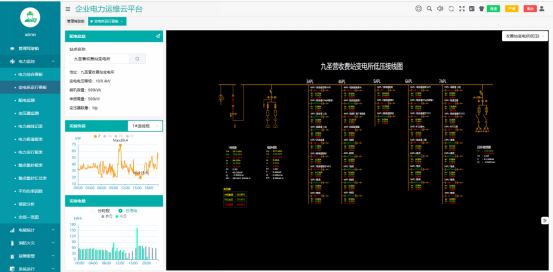 已过滤：AcrelEMS-HIM高速公路综合能效系统在新晋高速公路配电工程项目的应用-202305253860.png