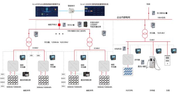 已过滤：鉴黑网电化学储能电能管理系统解决方案5976.png