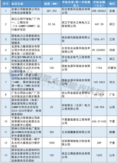 已过滤：光伏储能一体化监控及运维解决方案972.png