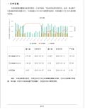 已过滤：光伏储能一体化监控及运维解决方案4407.png