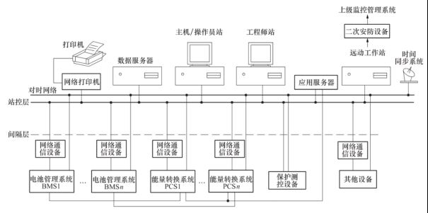 已过滤：光伏储能一体化监控及运维解决方案8010.png