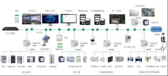 已过滤：工业园区综合能源数字化系统建设方案2023092618531.png