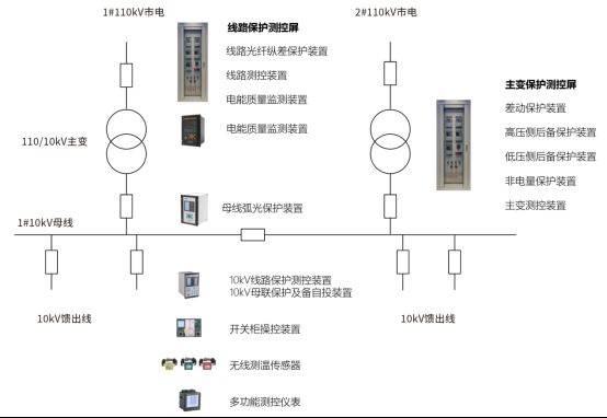 已过滤：数据中心供电配电及能效管理系统设计2895.png