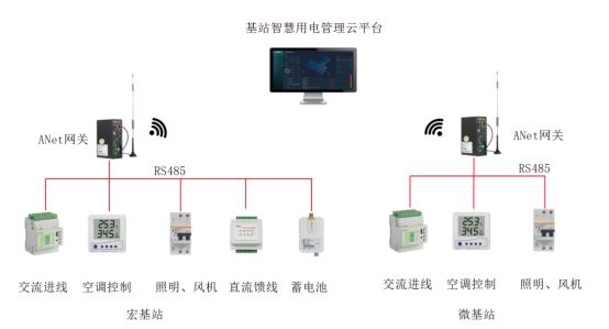 已过滤：5G基站节能及数字化管理解决方案1070.png