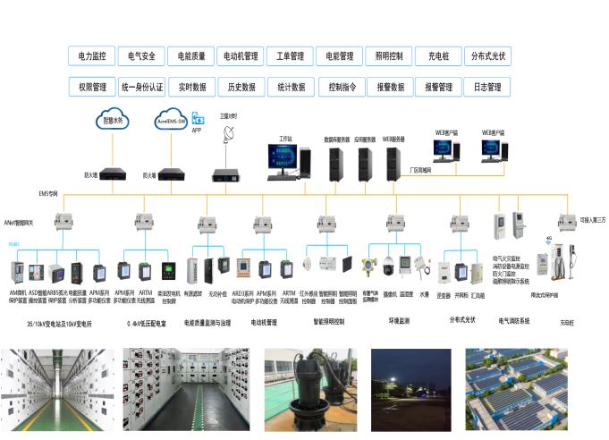 AcrelEMS-SW智慧水务能效管理方案