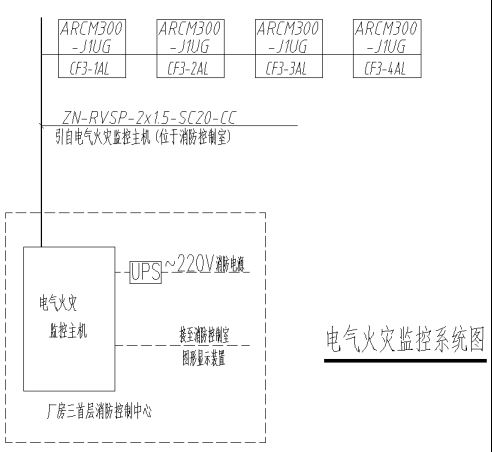 已过滤：电气火灾控制系统在某科技公司创意园上的应用_阳帆_20220623890.png