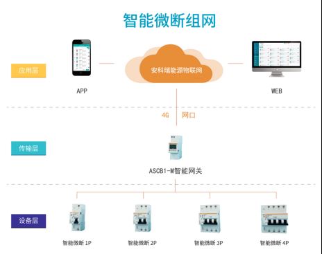 已过滤：老旧小区智慧用电改造方案-王慧-202206291592.png