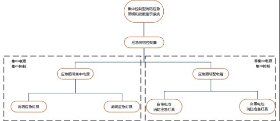 已过滤：消防应急疏散指示系统在某医院项目中的应用-张瑜-202206243006.png