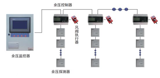 已过滤：余压监控系统住宅小区的应用方案-王云涛-202206301929.png