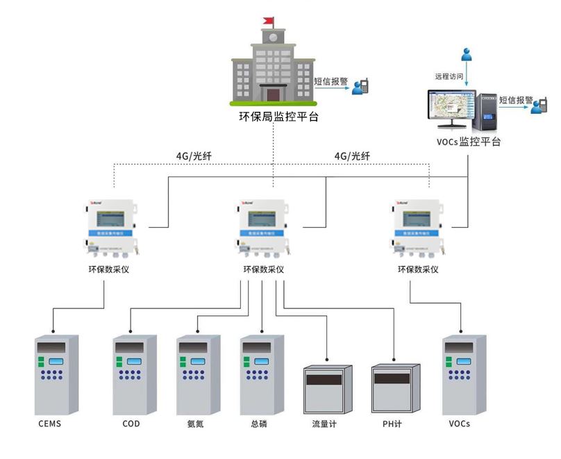 环保数采仪4.png