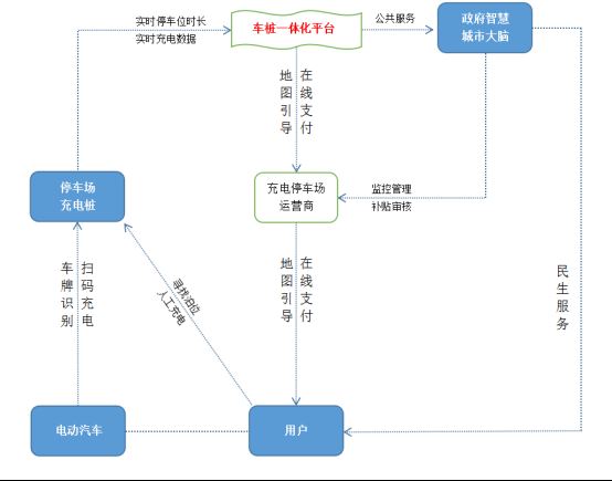 已过滤：能源汽车下乡充电桩建设优化建议及解决方案1856.png